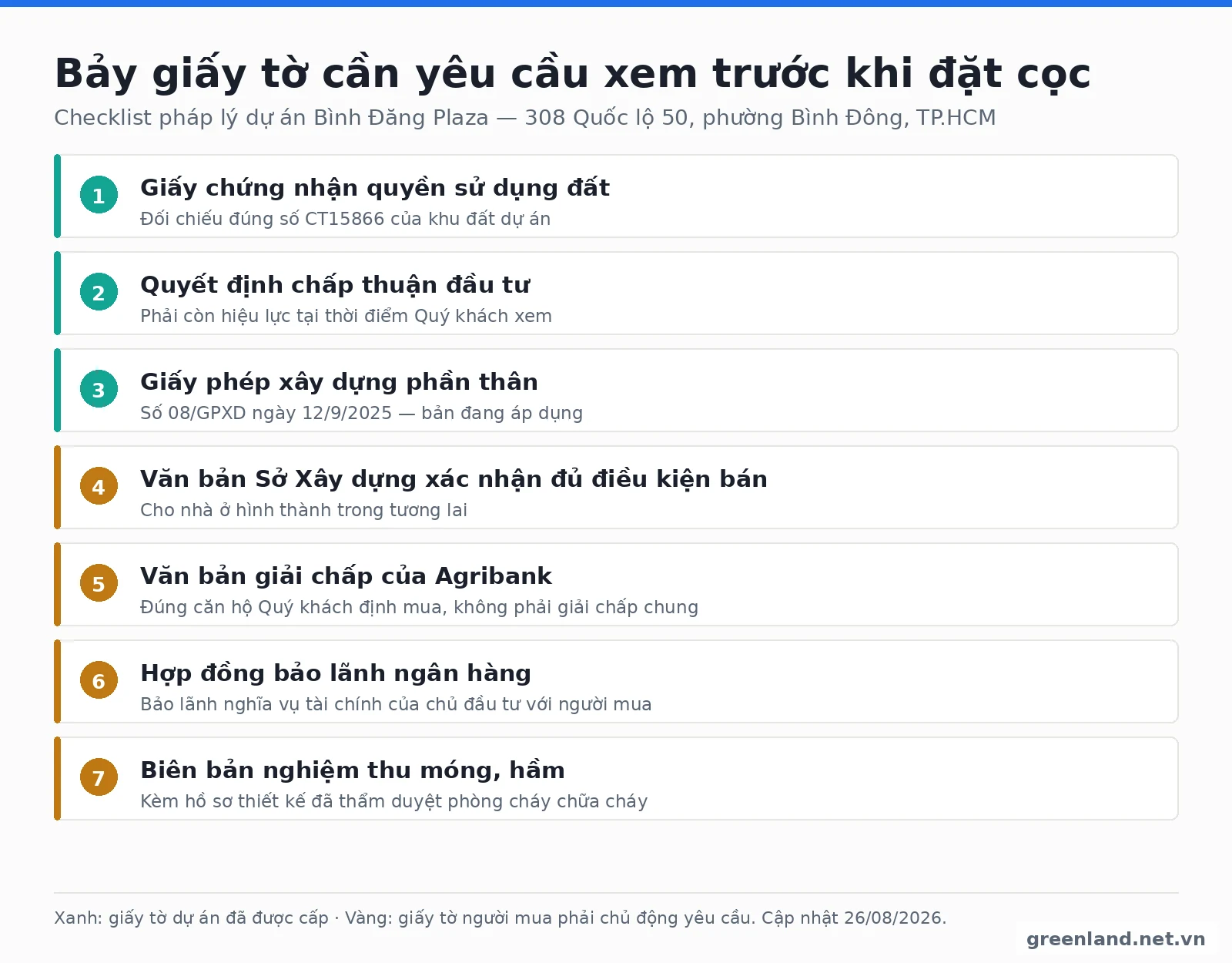 Pháp Lý Bình Đăng Plaza Quốc Lộ 50, Phường Bình Đông: Toàn Bộ Hồ Sơ Và Sự Thật Sau 6 Năm Đình Trệ 7 Checklist 7 giấy tờ pháp lý cần yêu cầu xem trước khi đặt cọc căn hộ Bình Đăng Plaza Quốc lộ 50 Quận 8