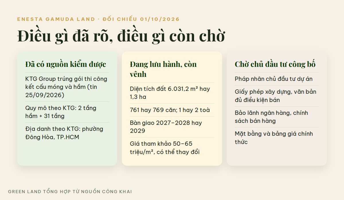 Gamuda Land và dự án Enesta tại nút giao Tân Vạn: Green Land cập nhật 10/2026 5 Bảng đối chiếu thông tin Enesta Gamuda Land: đã xác nhận, đang lưu hành và chờ chủ đầu tư công bố
