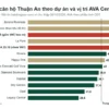 So sánh AVA Center với căn hộ đã bàn giao ở Thuận An 1 So sánh giá chào bán trên m2 các dự án căn hộ Thuận An và AVA Center tháng 10 2026