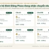 Chuyển Nhượng Căn Hộ Bình Đăng Plaza Quốc Lộ 50 – Giỏ Hàng 53 Căn 1 Giỏ hàng chuyển nhượng căn hộ Bình Đăng Plaza Quốc lộ 50 phường Bình Đông: 53 căn tầng 8–21, 6 loại căn 2PN và 3PN, giá từng căn 3,85–5,87 tỷ, cập nhật 15/09/2026