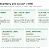 Pháp Lý AVA Center: 5 Văn Bản Gốc Và Giấy Tờ Cần Hỏi 2 Năm văn bản pháp lý gốc của dự án AVA Center: QĐ 3354, QĐ 1249, GCN PCCC 718, QĐ 2010, GPXD 3900